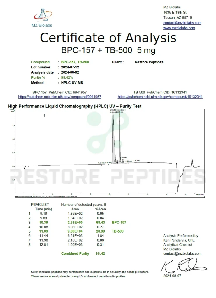 Certificate of analysis preview