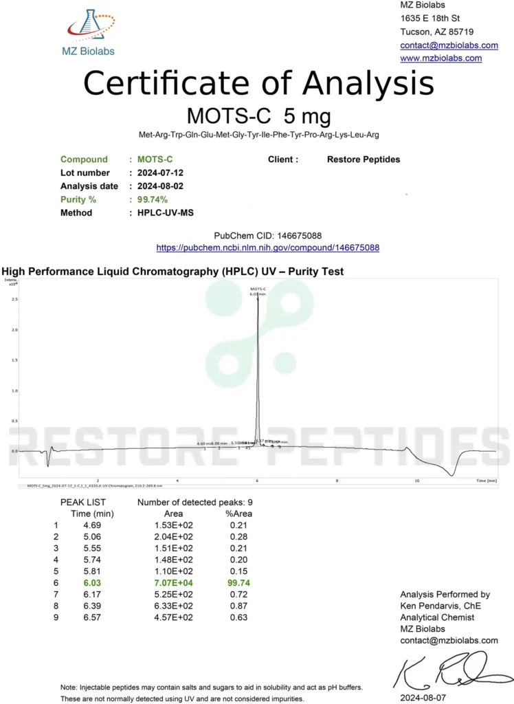 Certificate of analysis preview